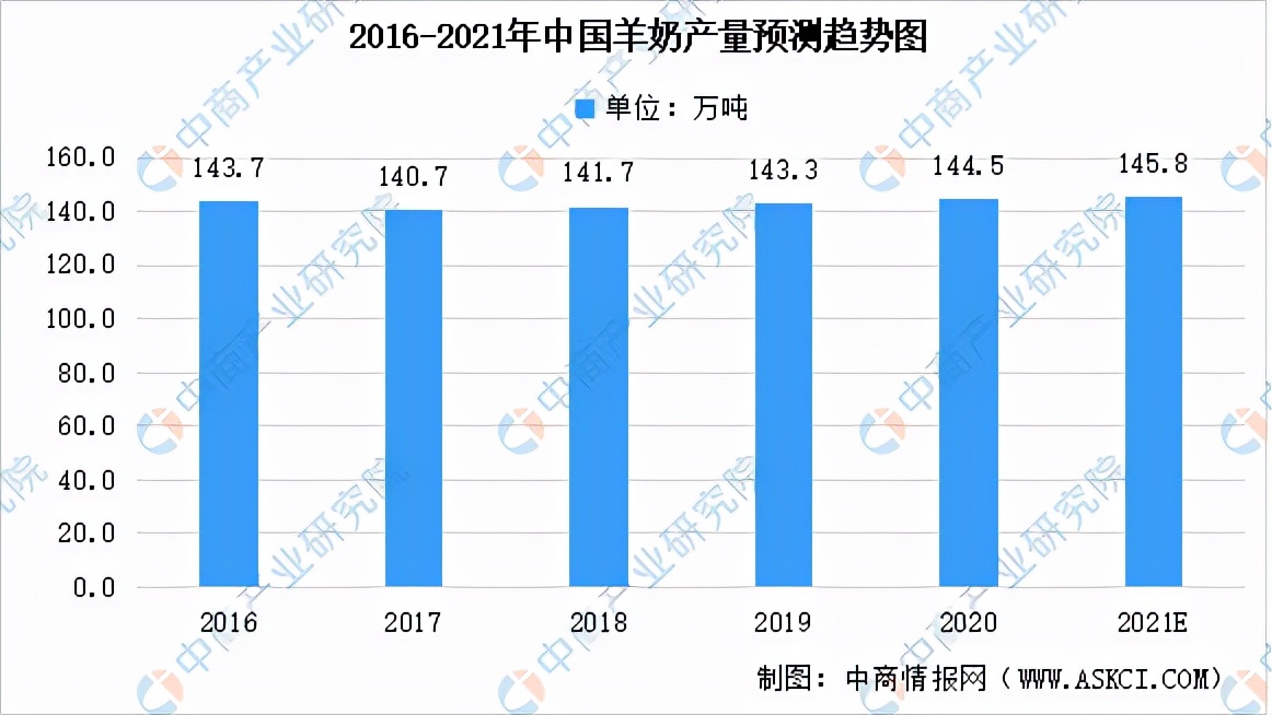 羊产业链集群发展,羊产业链都有哪些