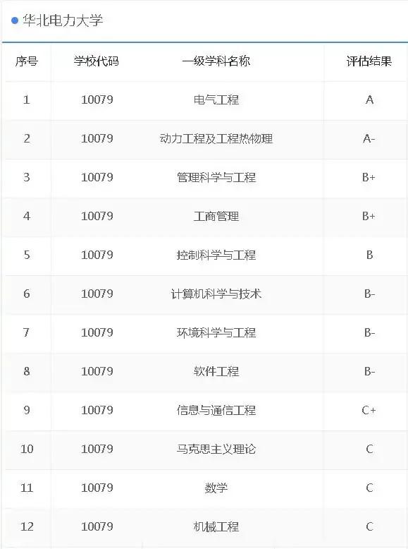 华电排名多少位,华电央企国内排名