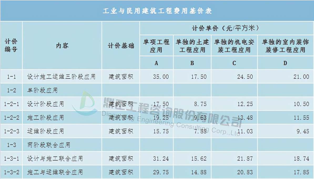 全过程工程咨询服务费取费标准,广东工程造价咨询服务费累进计费