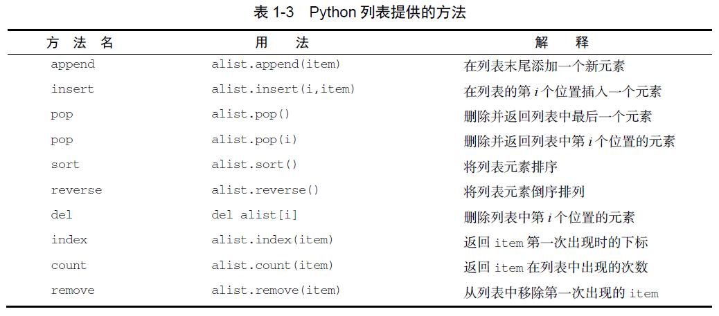 数据结构设计和算法设计python,python算法和数据结构