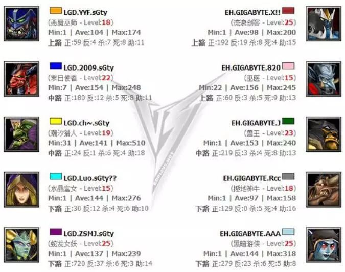 被Dota玩家说了十年的“爹妈大战”，究竟是怎样的战役