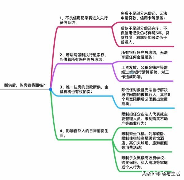弃房断供的真实现状后果,房贷断供后会是什么后果
