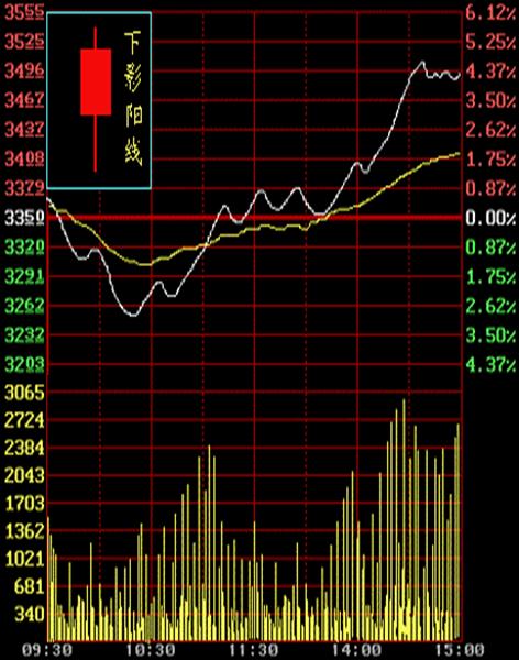 李丰黄金k线理论视频全套,k线与均线的关系理论