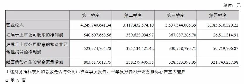 万达电影业绩承诺延至4年,万达电影政策分析