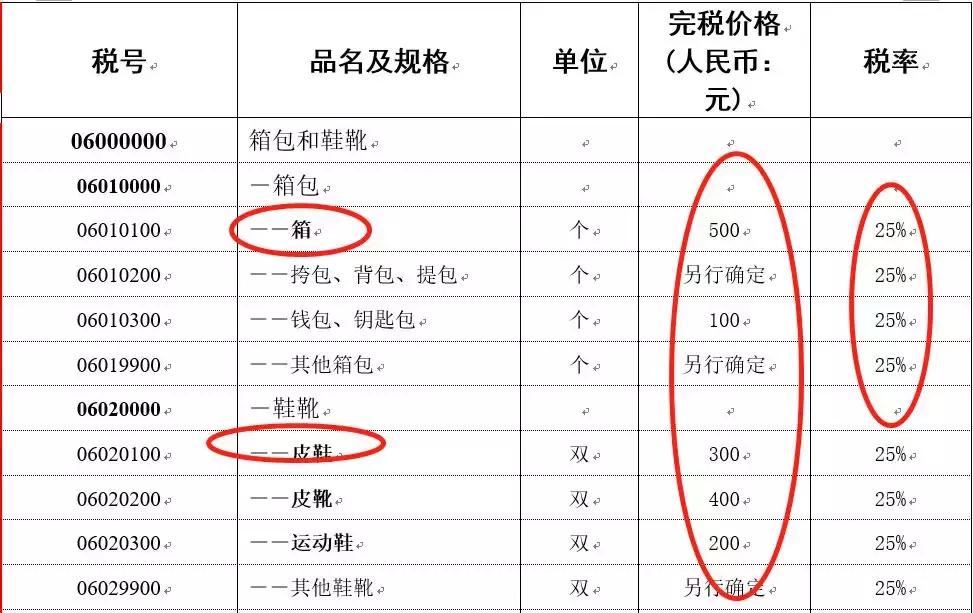 海外包裹一般在海关关多久,包裹寄国外被海关扣住了怎么申报