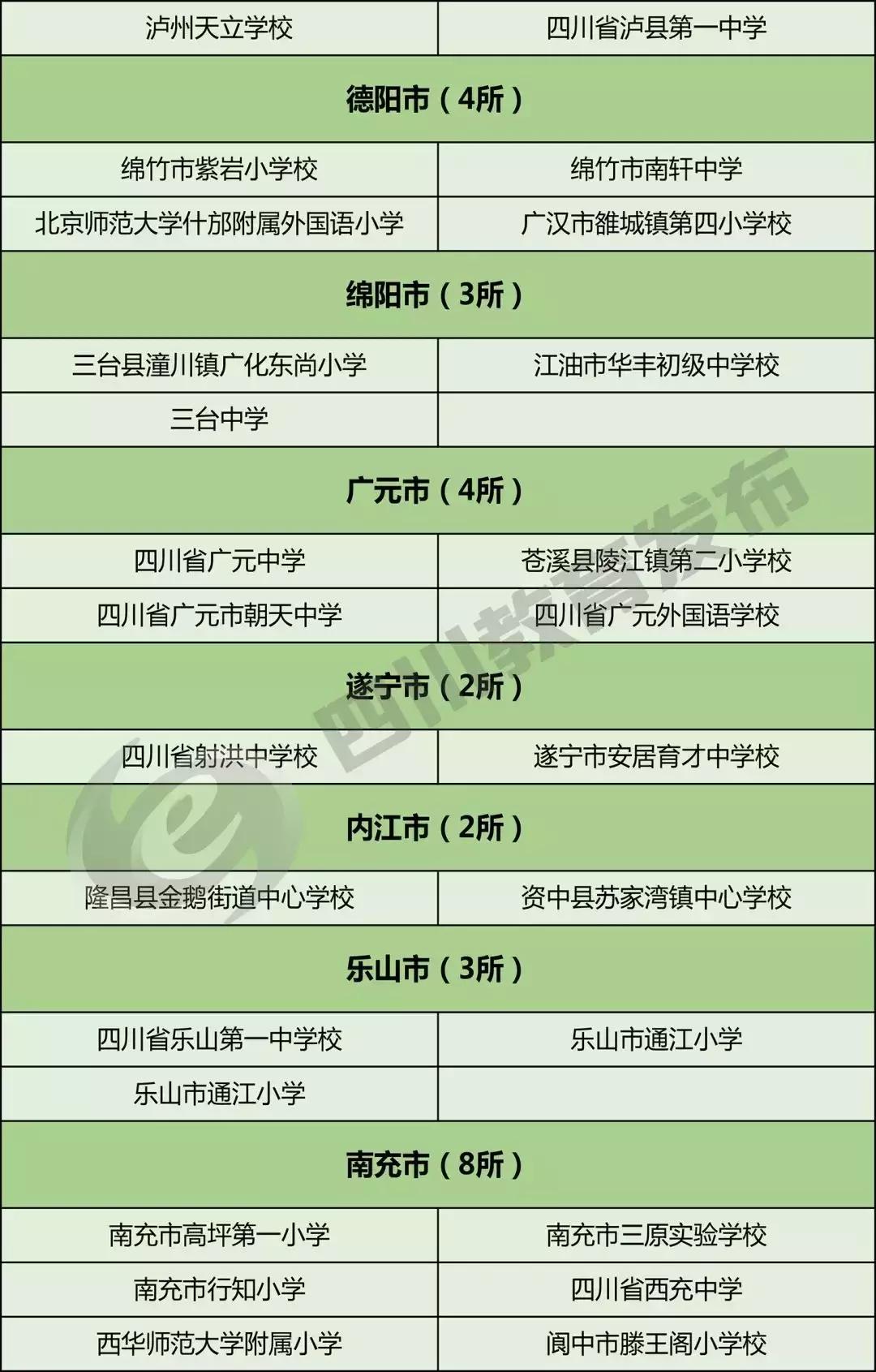 2020校园足球示范学校名单,教育部首批校园足球特色学校名单