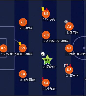 不重视调查研究,尤文图斯2020欧冠对战里昂