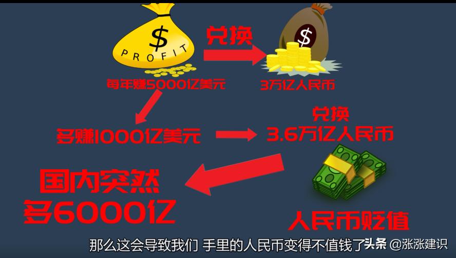 反制美国美元霸权,美元霸权终结美国会发飙吗