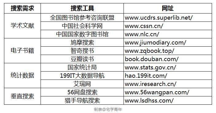 精准搜索有什么技巧,如何准确搜索自己想搜索的内容