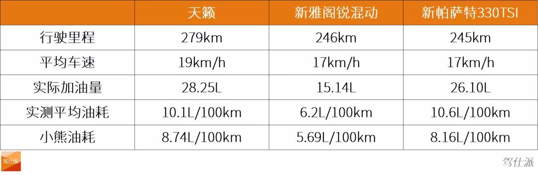 雅阁1.5t和天籁2.0t对比测评,21款天籁对比新款雅阁
