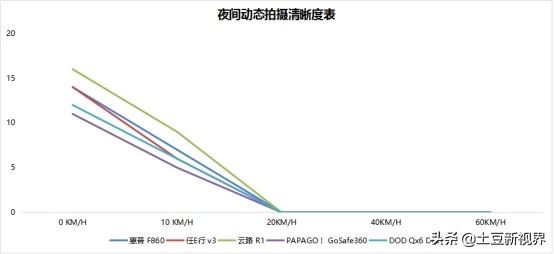 前后双录行车记录仪测评,前后双摄记录仪测评