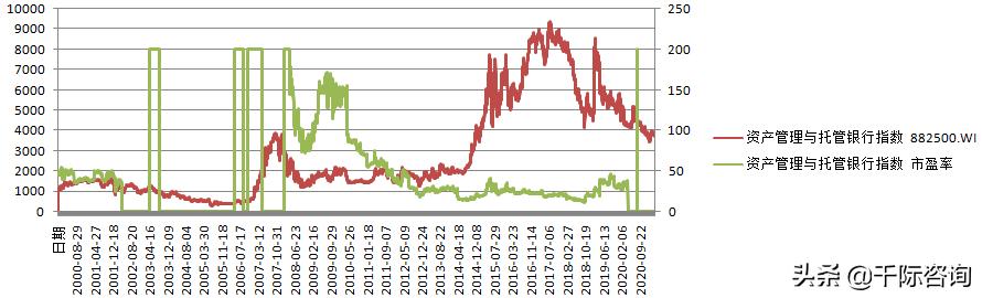 2023年资产管理行业展望,2023年中国资产管理行业发展报告