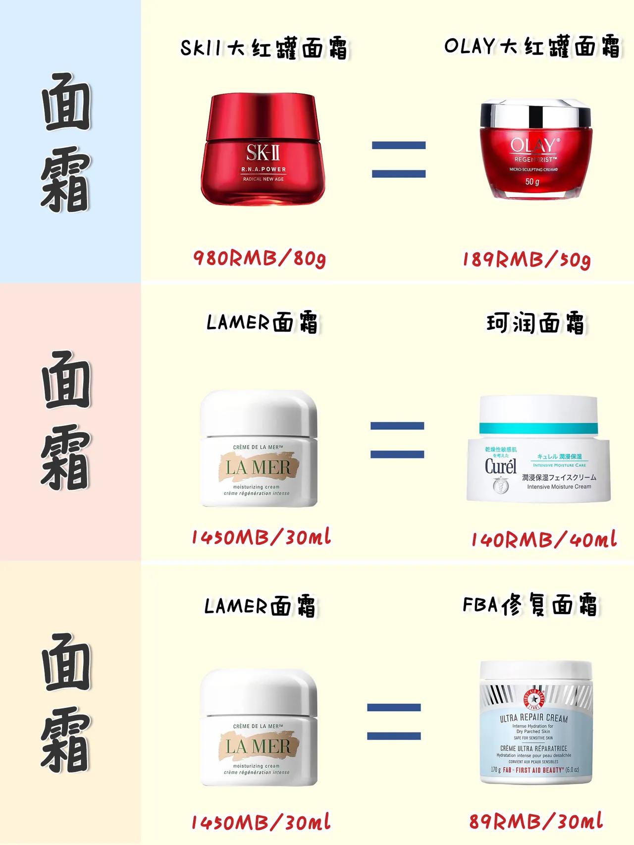 大牌平替省钱,大牌平替化妆品护肤品