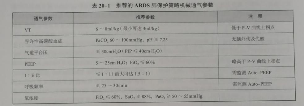 一项生命质量调控关键技术——容许性高碳酸血症技术