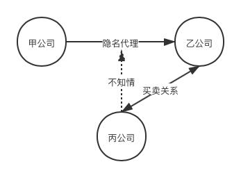 对“三流一致”的反思|“货物流”不一致不代表交易不真实