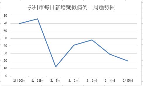 2月29日鄂州疫情,鄂州疫情防控消息今天