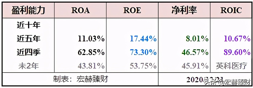 护城河深度评级,护城河评级比亚迪