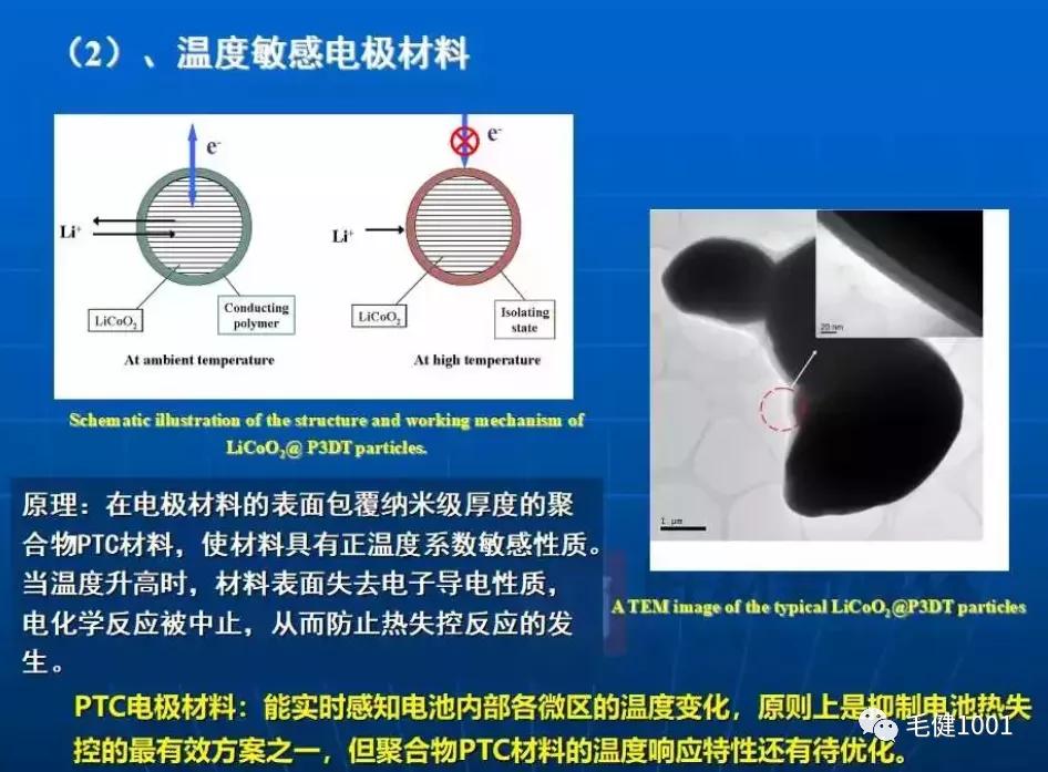 锂离子电池原理负极材料,锂离子电池电化学原理