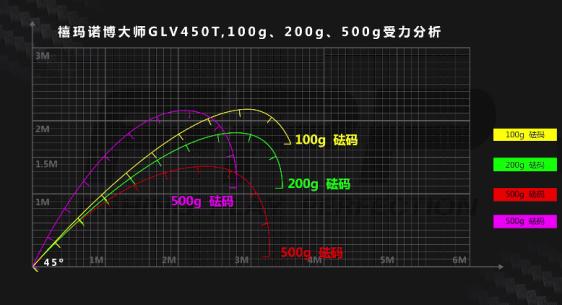博大师glv5.85米测评,博大师glv5.4