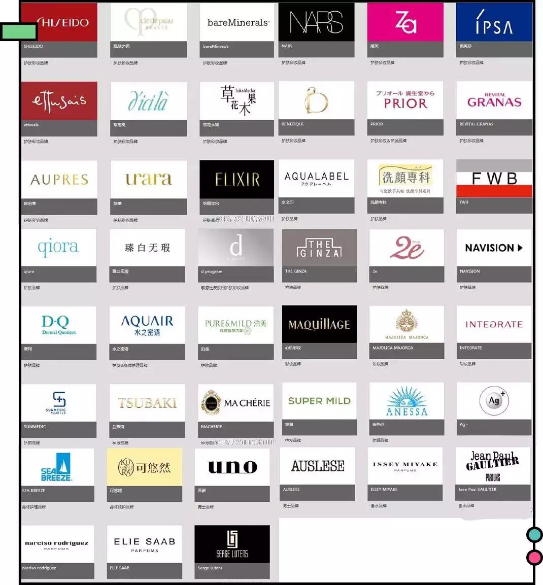 永不回购这些网红单品都是坑你的,千万不要买的网红单品