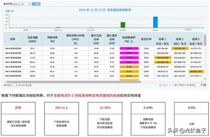 干货数据分析与提升,干货数据分析及提升