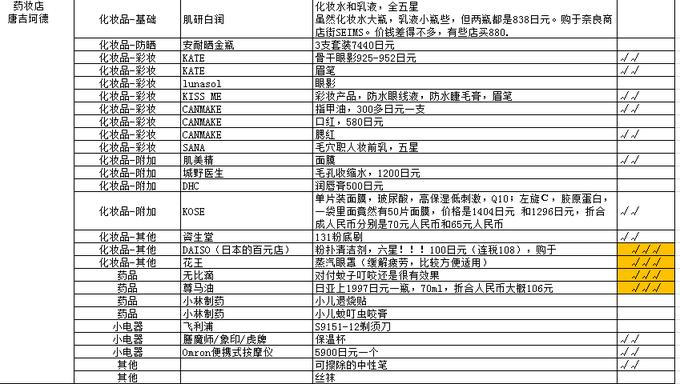 日本大阪心斋桥购物区,大阪心斋桥购物