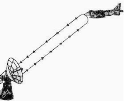 人类第1台激光雷达,最早机载雷达