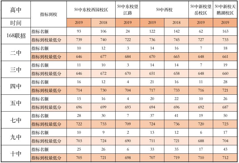 合肥最强的六所高中,合肥八中教育集团翡翠中学第一名