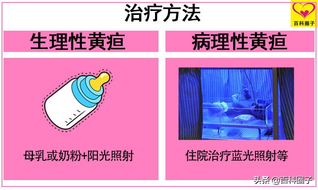 6张图告诉你，黄疸防治与黄疸正常值参考