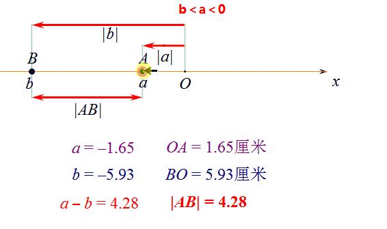 绝对值的几何意义视频经典讲解,绝对值的几何意义的运用