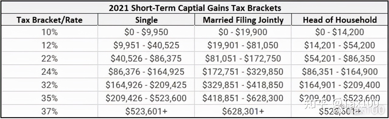 购买或出售*币特比**要交税吗？这个冷门知识点你真不知道