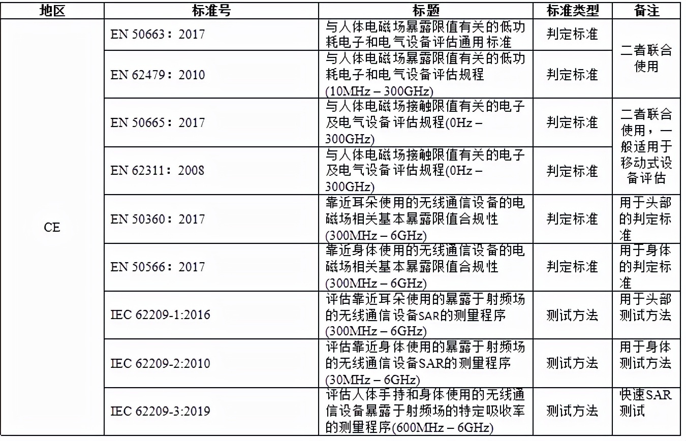射频5g测试基础知识,5g射频测试方法