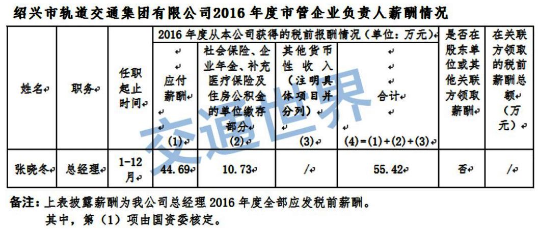地铁待遇最好的行业,为什么地铁行业工资低