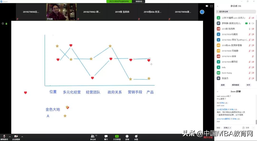 上财imba项目,上财imba申请条件