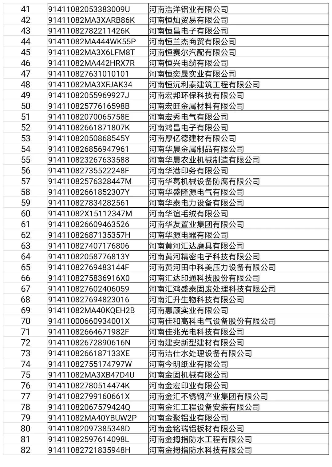 长葛这22家门店、企业，3个诊所，32人上“黑榜”！（附名单）