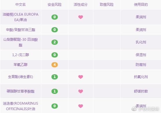 卸妆水卸妆油卸妆乳怎么选择,卸妆水卸妆油卸妆膏怎么选择