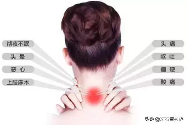 颈椎病疼痛缓解方法,颈椎病酸痛难忍怎么办