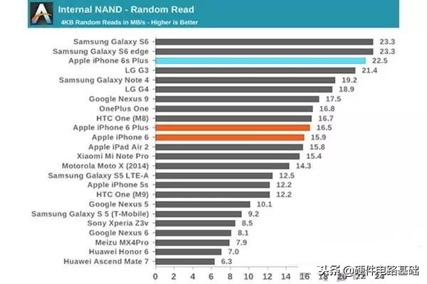 rom和ram哪个存储最快,ram和rom你分清了吗