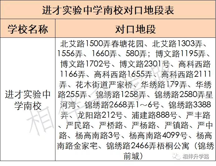 上海进才实验中学南校,进才实验南校