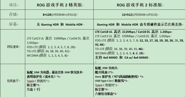 rog2精英版与经典版,rog2对比rog1