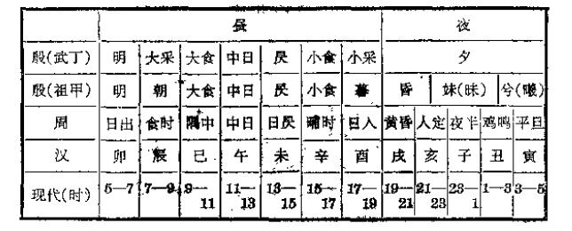 中国古代历法大小月,中国古代历法如何记录时间