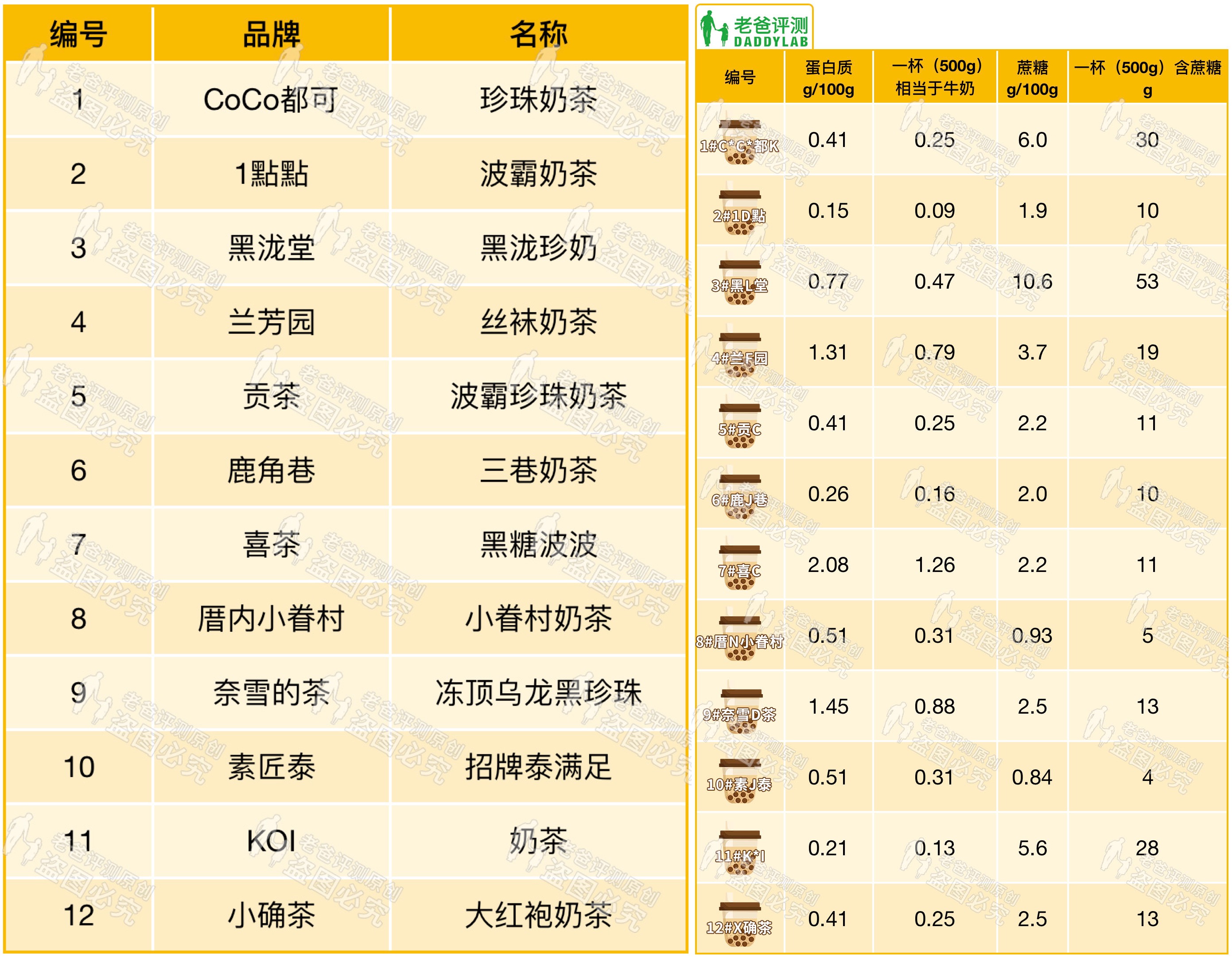 网红奶茶辨别真假,网红奶茶怎么检验