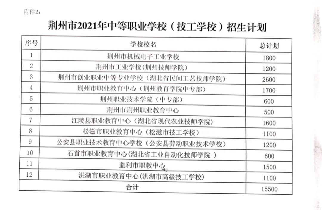 荆州2022年高中录取,荆州2022年各县市中考录取率