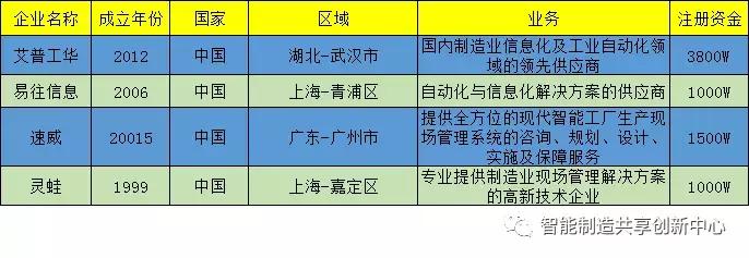 全球十大mes厂家,mes产业深度分析