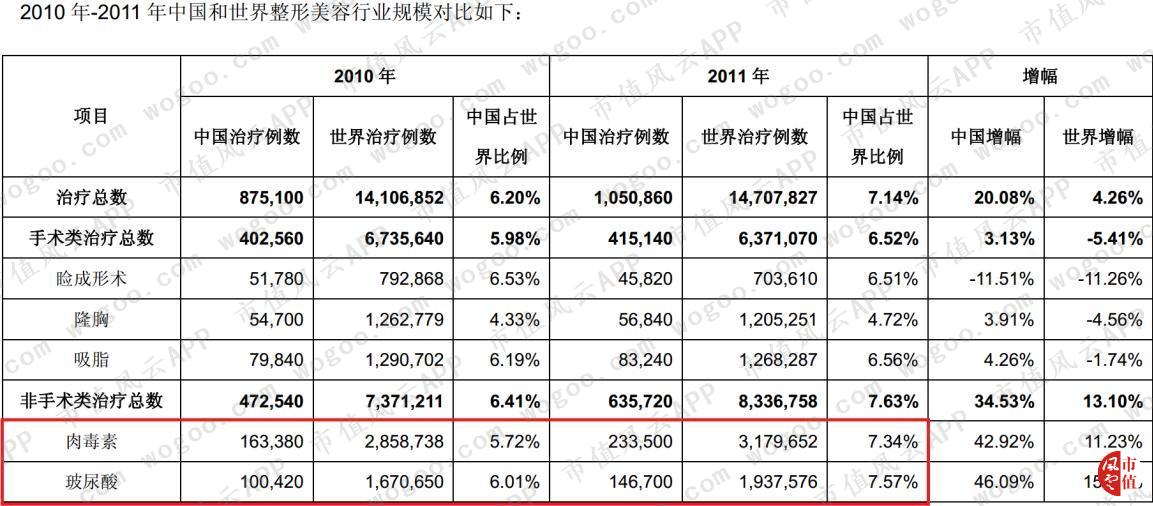 玻尿酸龙头华熙生物实时行情,聊聊玻尿酸龙头企业华熙生物