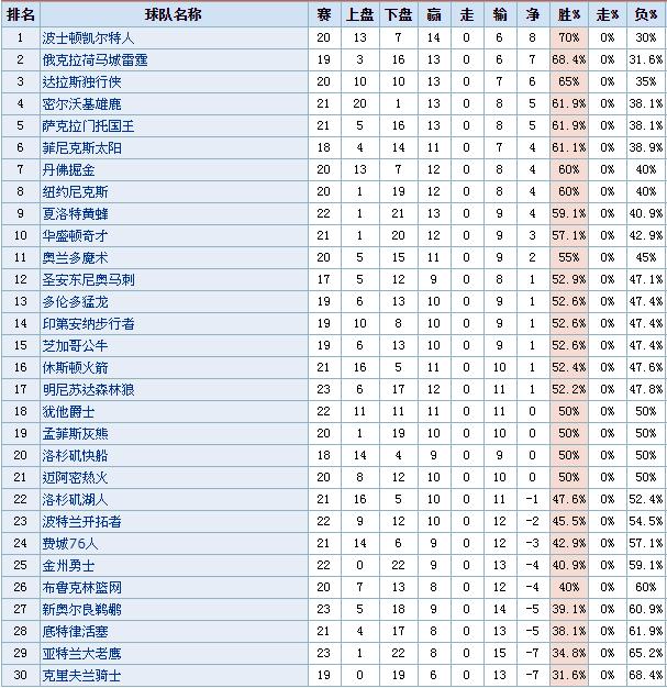 nba篮球分析预测与解读,篮球精选教学过人