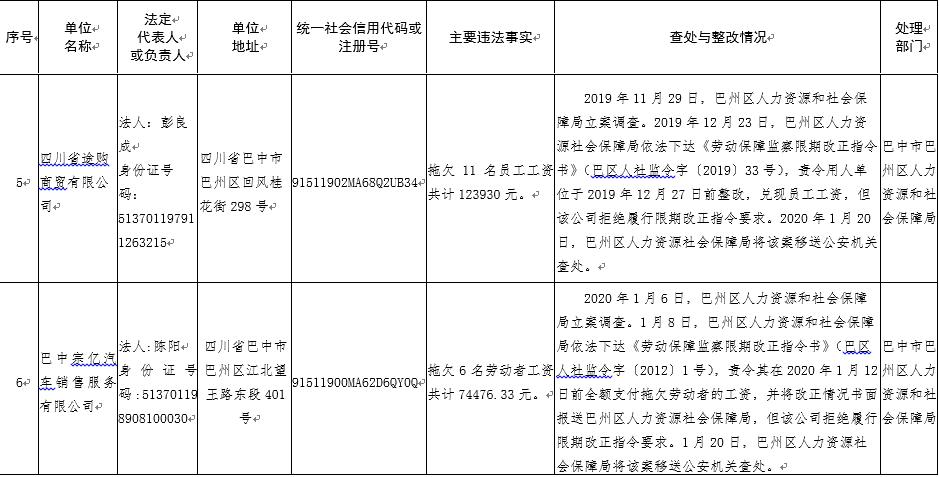 15家企业恶意欠薪被追究刑责,四川欠薪最新通告