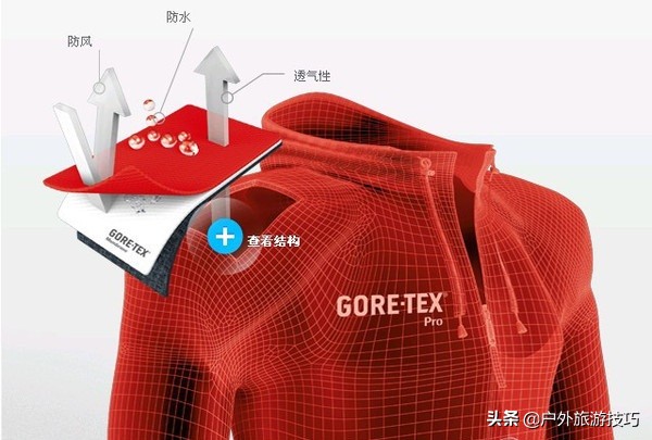 适合做户外服装的面料有哪些,户外服装面料