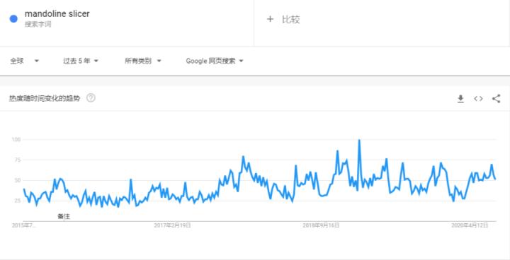 跨境厨房用品选品,外贸尾货清仓正品厨房用品