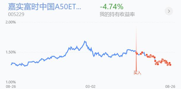 鎭掓寚鐧介厭鑲＄エ,鎭掓寚鎸囨暟鍩洪噾